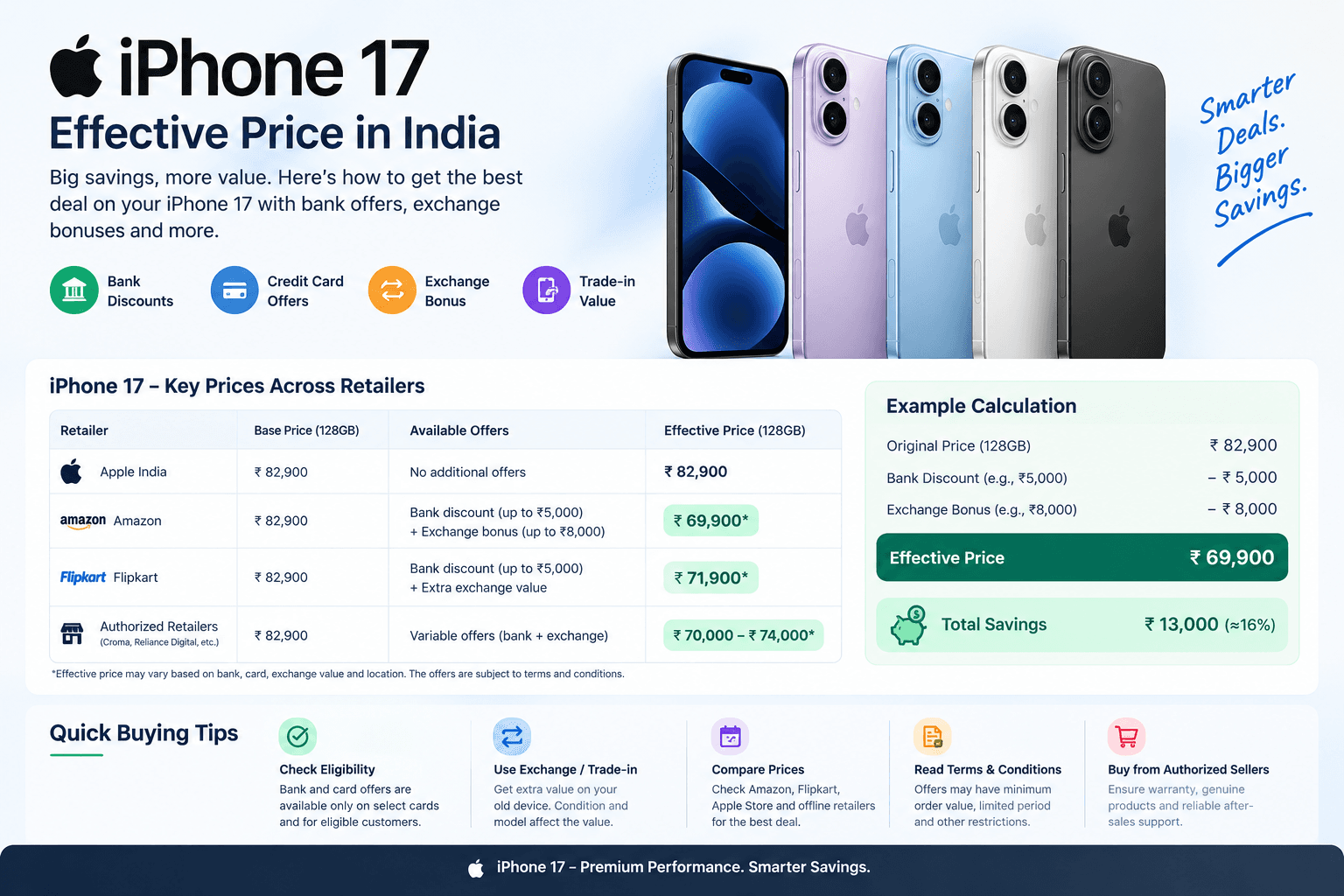 Apple iPhone 17